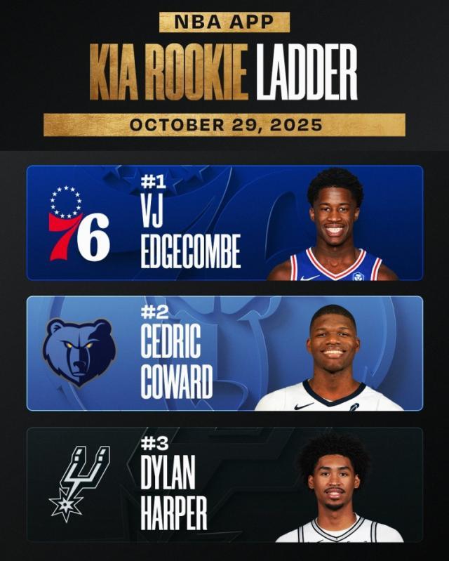 包含利物浦今夜外线爆发，志在NBA季后赛名次提升，压力陡增，阵容厚度经受考验的词条-九游网页版